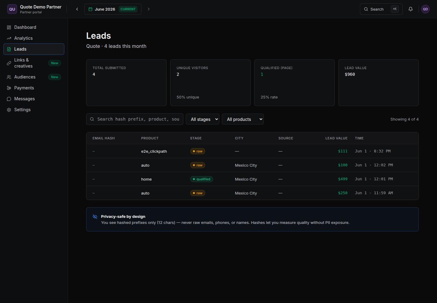 Partner leads table with hashed email prefixes, stage, city, source and lead value