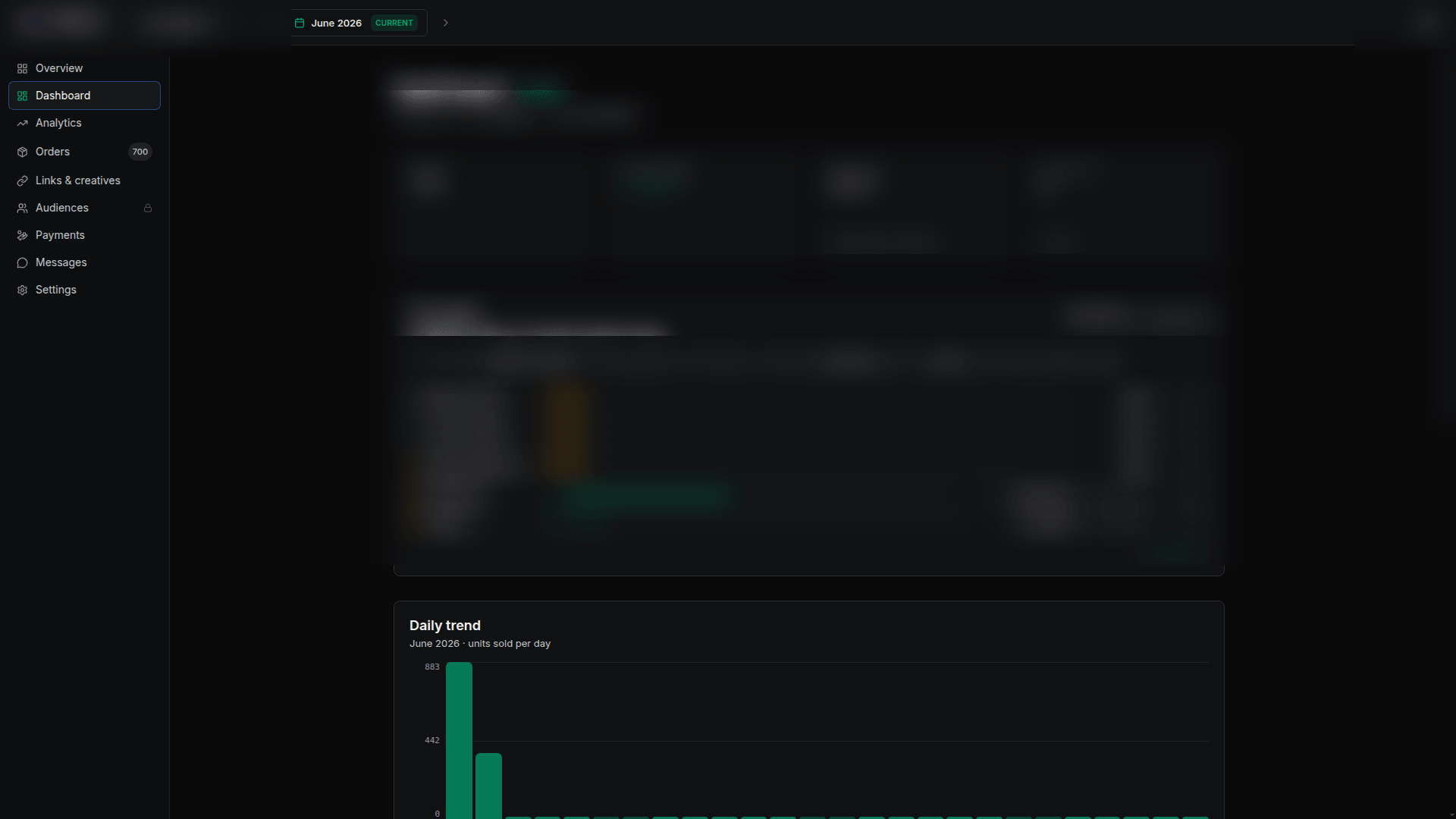Vista del Partner Portal: dashboard con métricas y navegación lateral