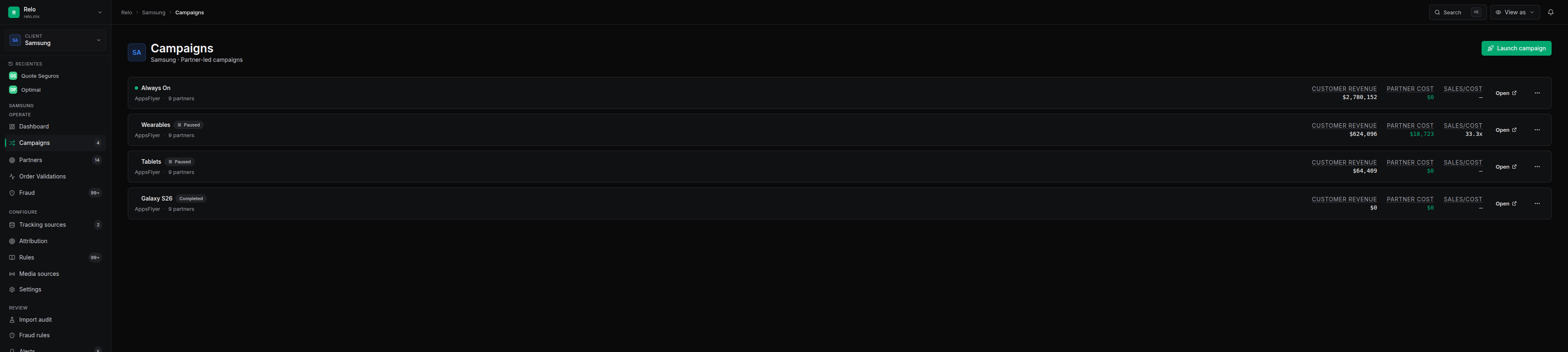 Campaigns list showing each campaign with status, dates, budget and metrics