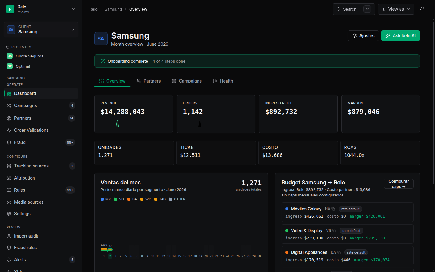 Per-client overview with KPIs, segment breakdown, top partners and insights