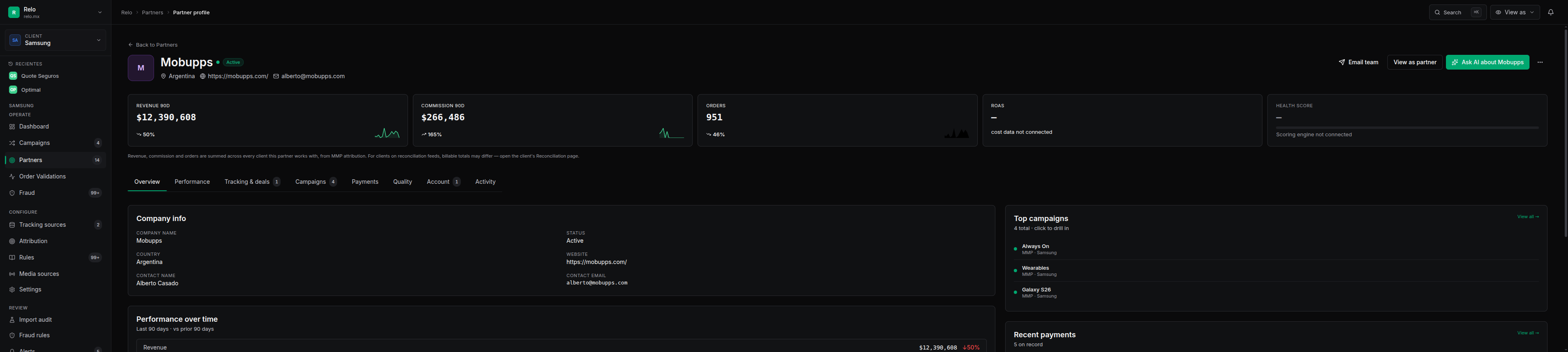 Partner profile with performance and configuration tabs