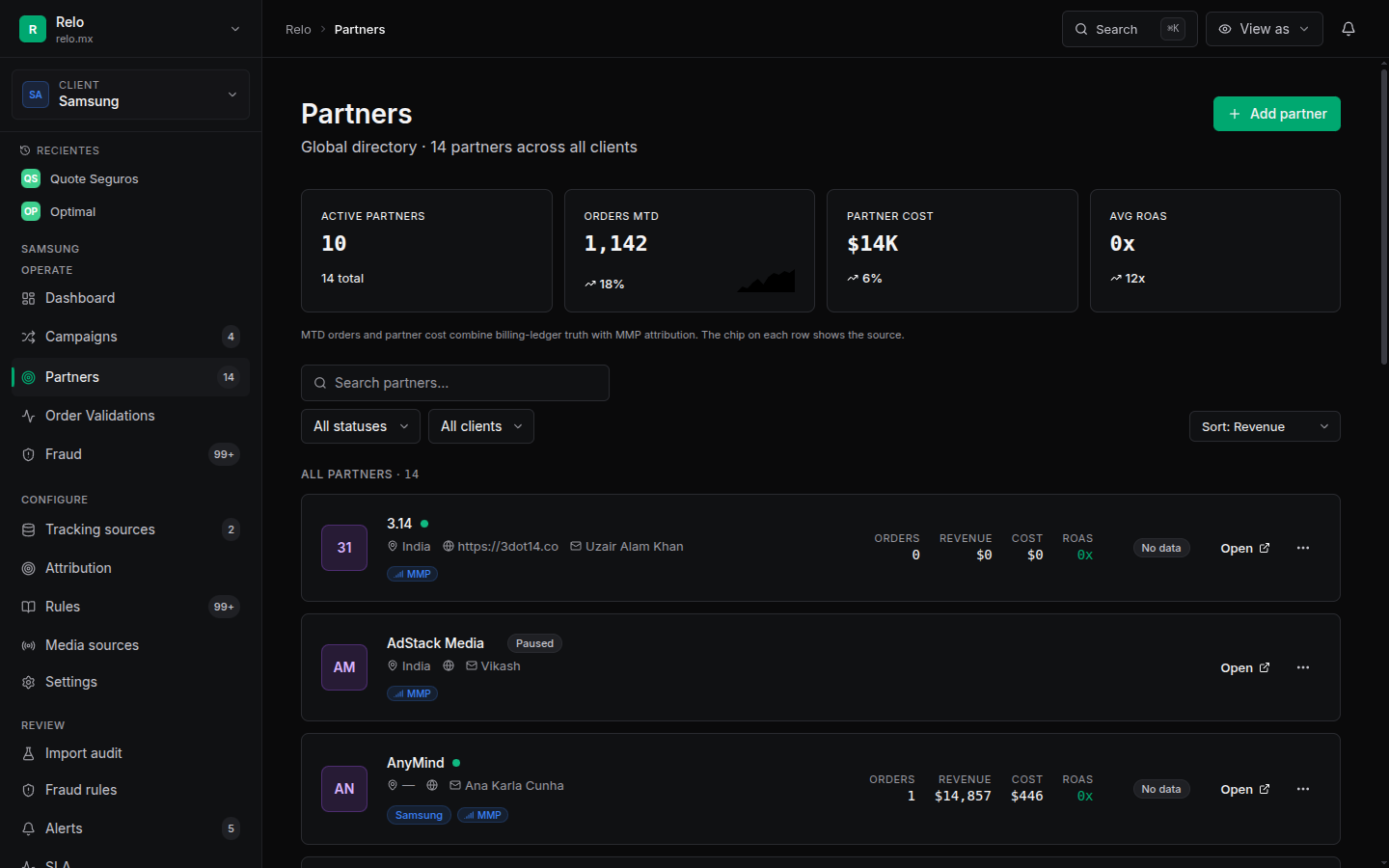Partners directory across all clients with status and month metrics