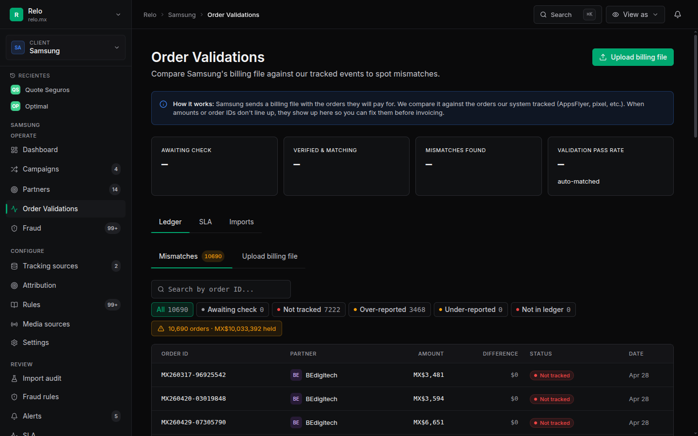 Reconciliation comparing RELO ledger against source numbers with ledger, SLA and import audit tabs