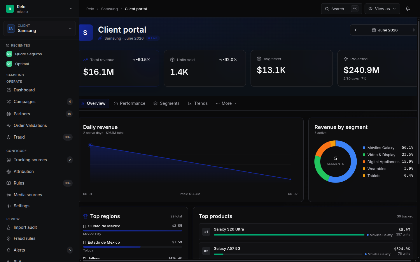 Client overview dashboard with KPI row, projection and insights card