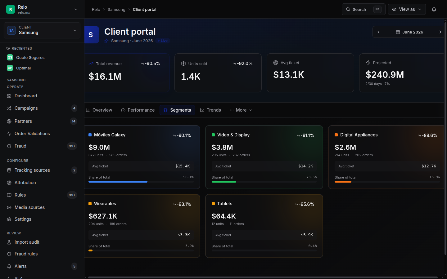 Segments tab showing revenue and units broken down by product line